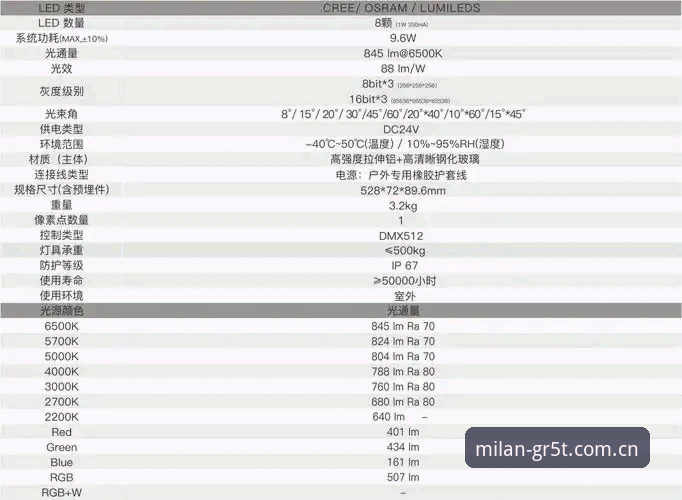 GR5T中国区安装实用指南——米兰体育平台跨端配置必备知识