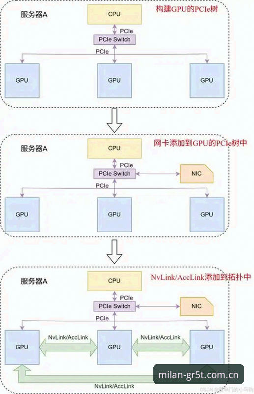 揭秘米兰体育电脑端登录背后的设计逻辑：打破屏幕边界的三种技巧