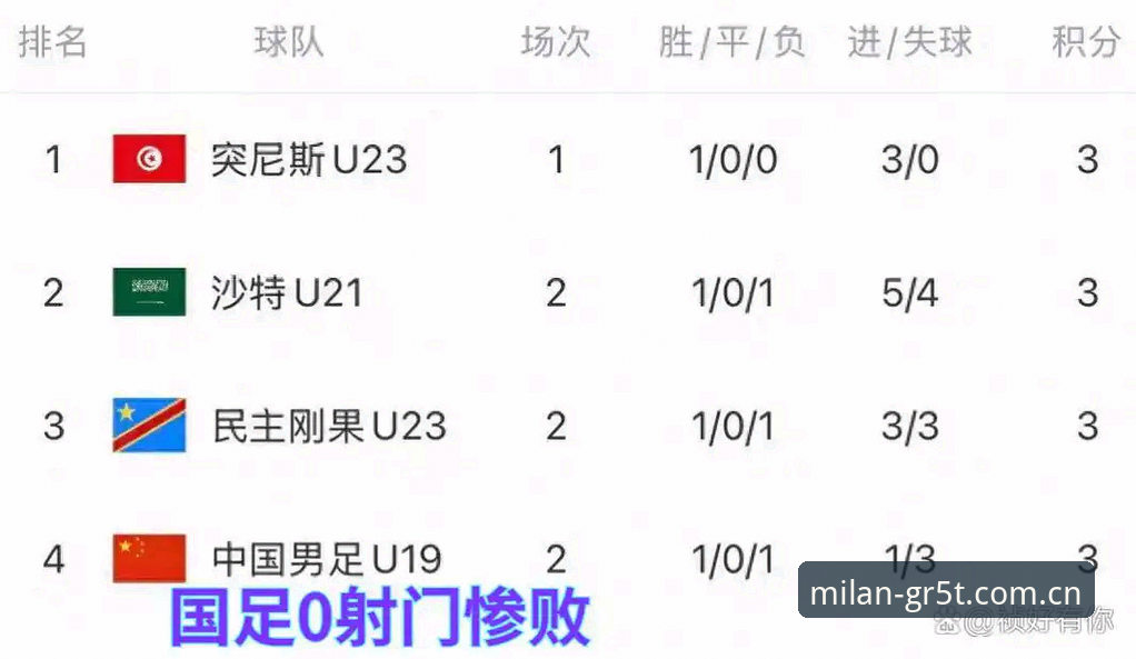 U19国足土伦杯出局背后：0射正，1次射门，3个丢球，米兰体育平台直击中国足球青训的痛点